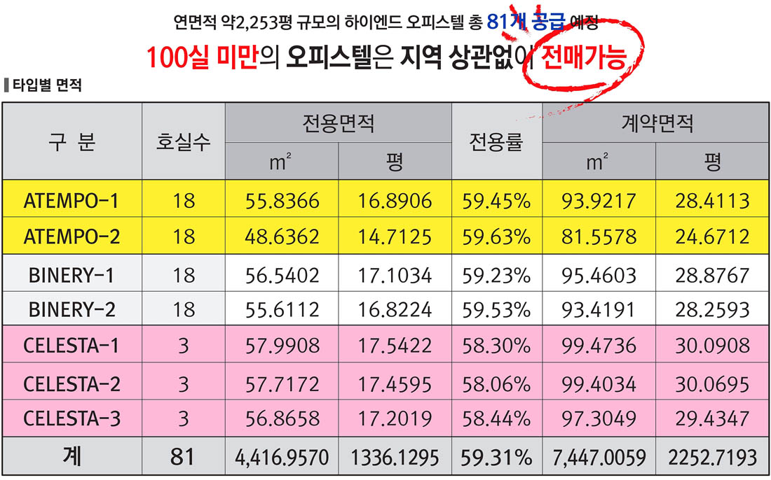 사업소개-면적표